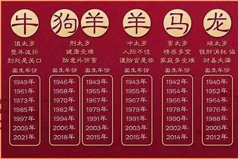 94年属|94年属什么的生肖多大了 94年属什么的生肖和什么配